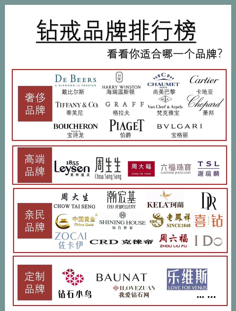 钻戒品牌